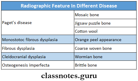 Diseases Of Bone And Joints Radiographic Feature In Different Disease