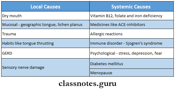 Diseases Of Nerves And Muscles Causes Of Burning Mouth Syndrome