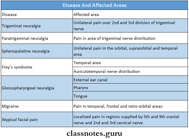 Diseases Of Nerves And Muscles Disease And Affects Areas