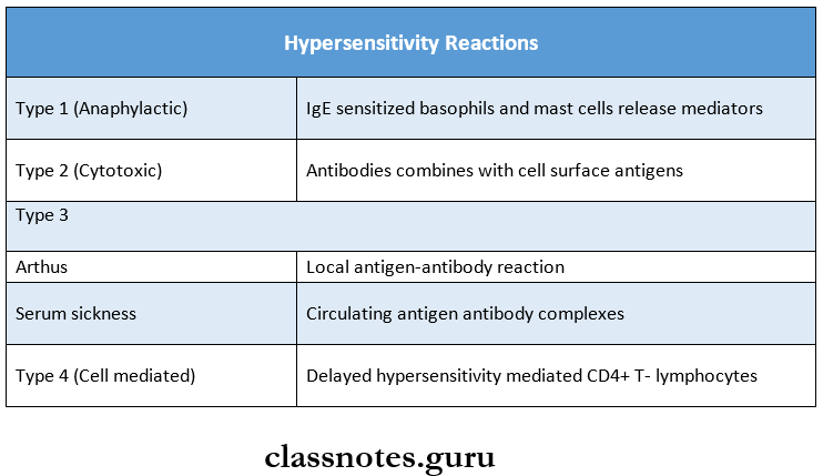Diseases Of The Immune System Hypersensitivity Reactions