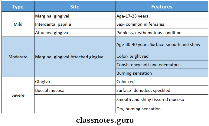 Diseases Of The Periodontium Desquamative Gingivitis Clinical Features