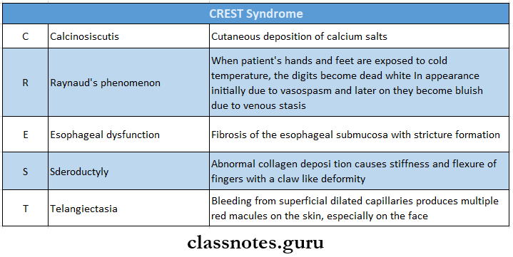 Diseases Of The Skin CREST Syndrome