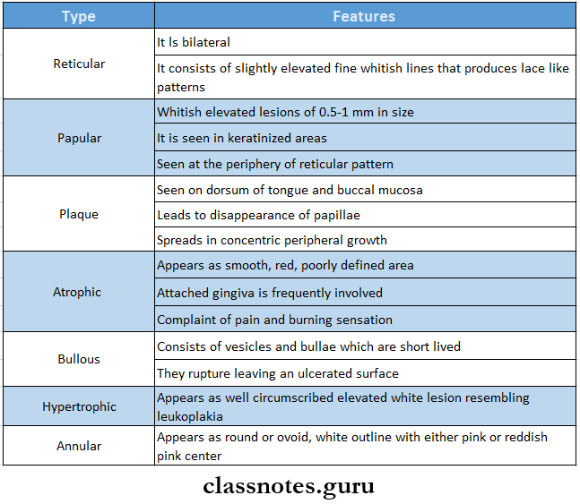 Diseases Of The Skin Lichen Planus Clinical Features