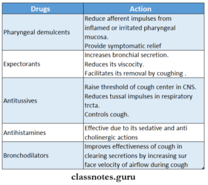 Bronchial Asthma Question And Answers - Class Notes