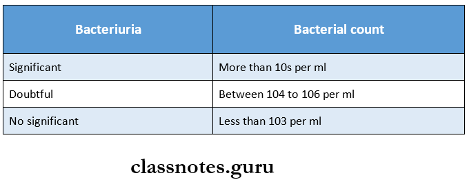 Enterobacteriaceae Significant bacteriuria