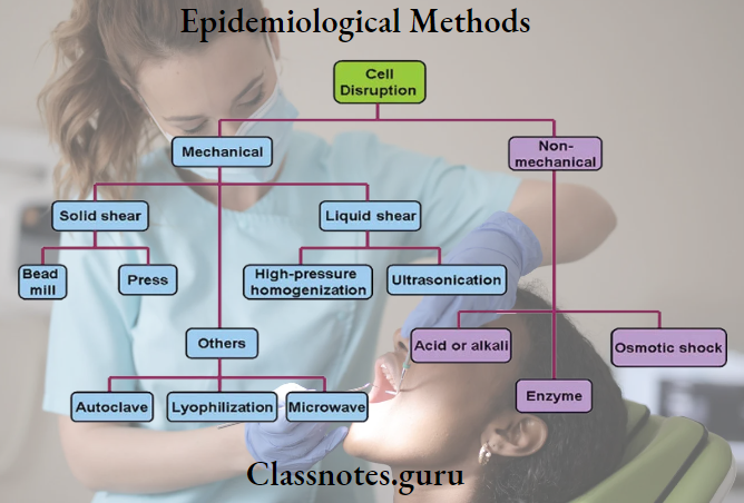 Epidemiological Methods