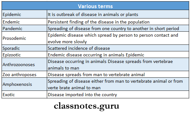 Epidemiological Methods Various terms