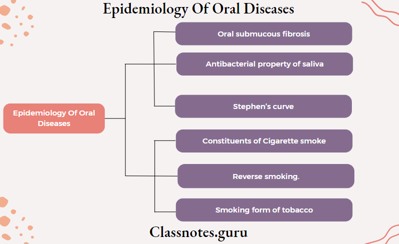 Epidemiological Of Oral Diseases