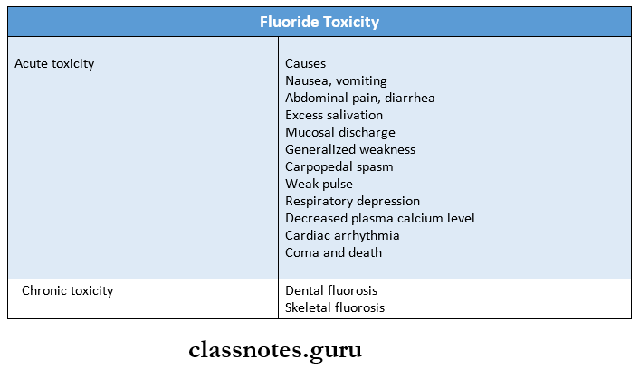 Fluorides Fluoride Toxicity
