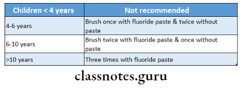 Fluorides Recommendation