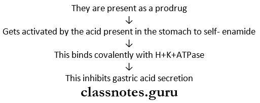 Gastrointestinal Proton Pump Inhibitors Mechanism Of Action