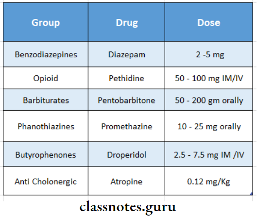General Anaesthesia And Sedation In Oral And Maxillofacial Surgery Drugs