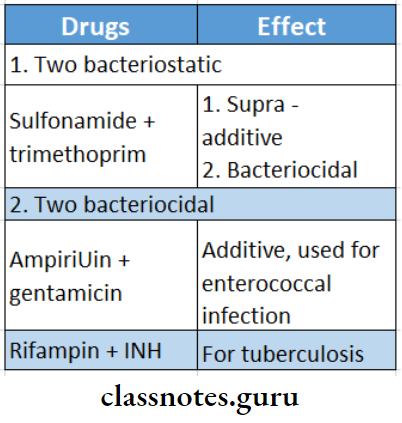 General Considerations Advantages Of Combination Of Antimicrobials