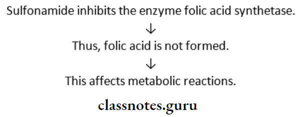 General Considerations Sulfonamides Mechanism Of Action
