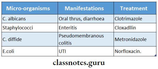 General Considerations Superinfection Examples
