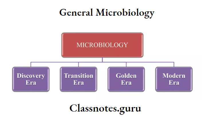 General Microbiology Microbiology