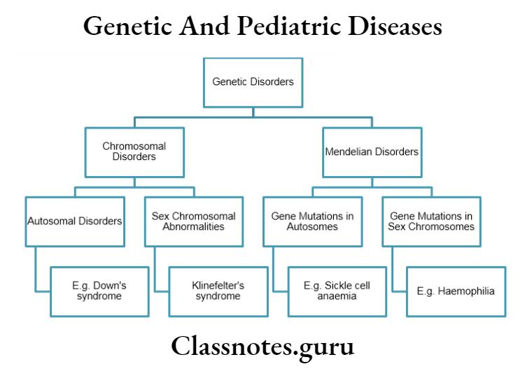 Genetic And Pediatric Diseases Genetic Disorders