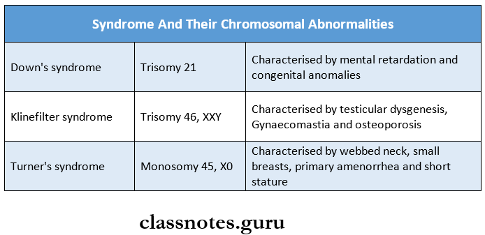 Genetic And Pediatric Diseases Syndrome and their chromosomal abnormalities