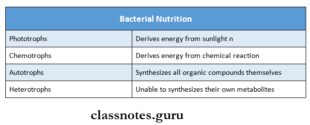 Growth And Nutrition Of Bacteria - Bacterial Nutrition