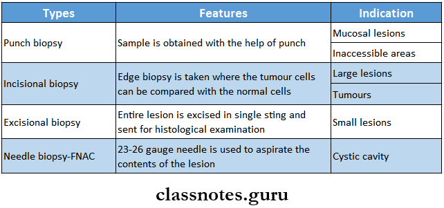 Healing Of Oral Wounds Biopsy Types