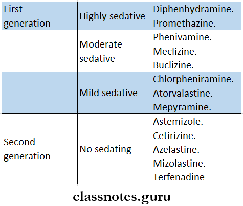 Histamines And Antihistamines Antihistamines