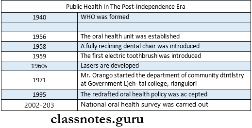 History of public health dentistry.