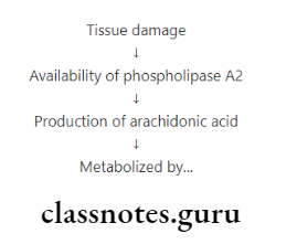 Host Modulation Therapy Production of Arachidonic acid Metabolites