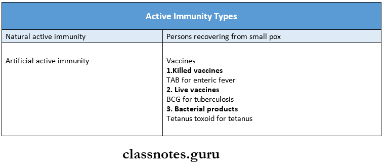 Immunity Active Immunity Types