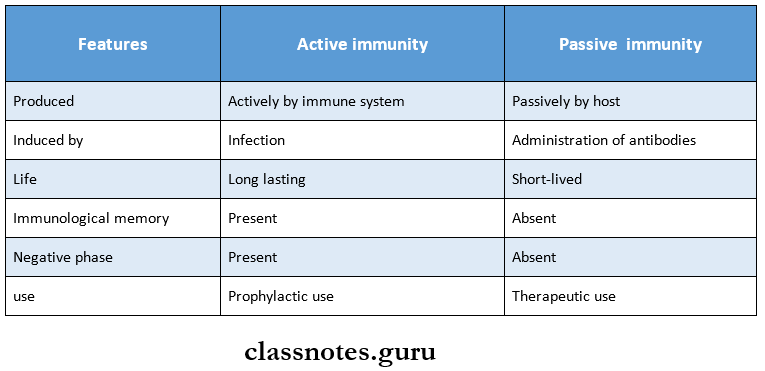 Immunity Differences between Active and passive immunity