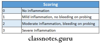 Indices For Oral Disease Scoring loe and sillness