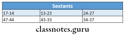 Indices For Oral Disease Sextants