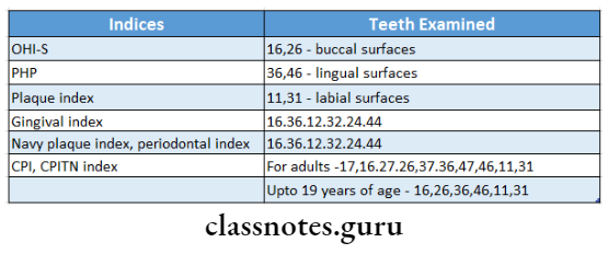 Indices For Oral Disease teeth examined in indices