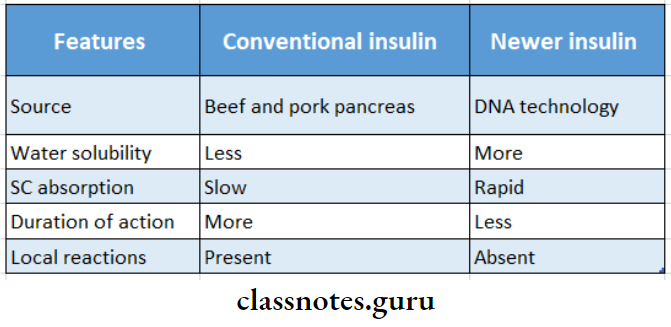 Insulin And Oral Hypoglycaemics Comapare And Contrast Conventional Insulin With Newer Insulin