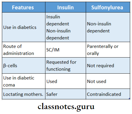 Insulin And Oral Hypoglycaemics Insulin And Sulphonylureas