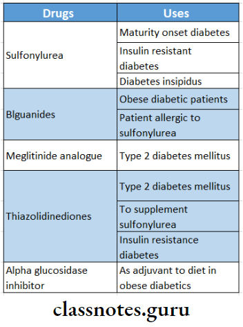 Insulin And Oral Hypoglycaemics Oral Antidiabetic Drugs Uses