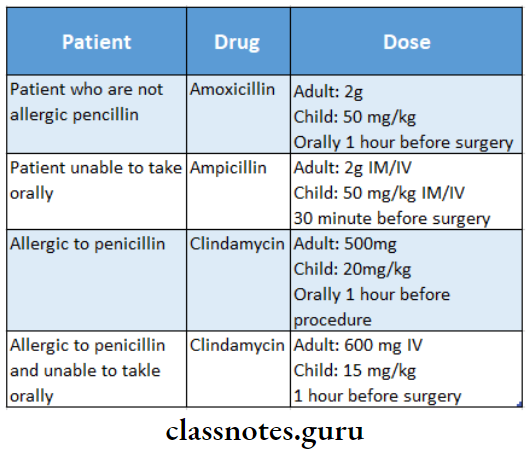Miscellaneous Antibiotics Of Oral Infections