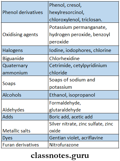 Miscellaneous Antiseptic Classification