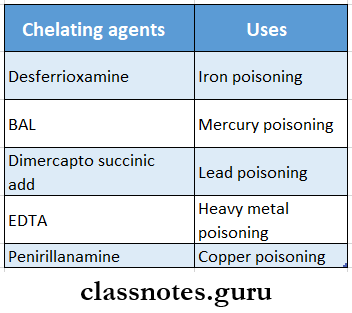 Miscellaneous Chelating Agents