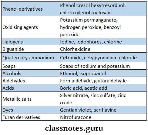 Miscellaneous Commonly Used Antiseptics Classification