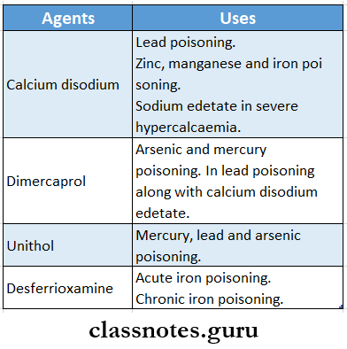 Miscellaneous Four Chelating Agents