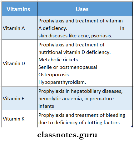 Miscellaneous Two Fat Soluble Vitamins And Mention Two Uses Of Them