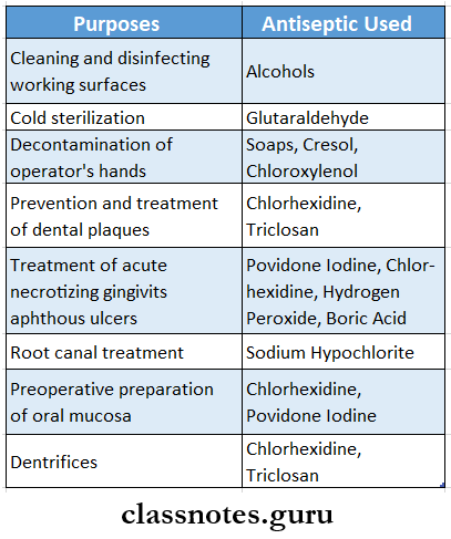 Miscellaneous Uses Of Antiseptics In Dentistry