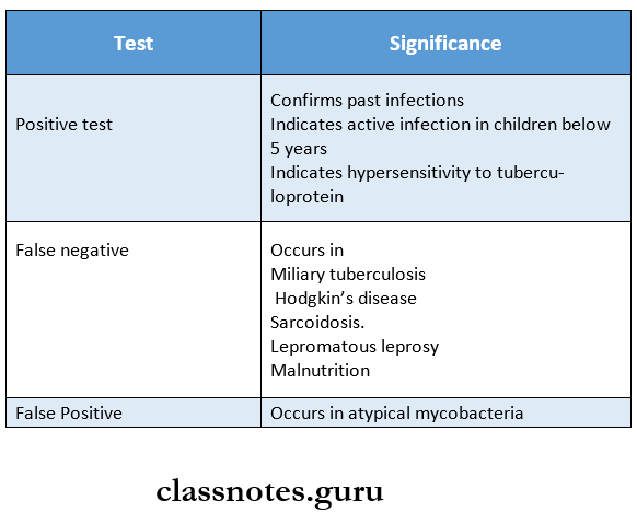 Mycobacterium Mantoux test significance