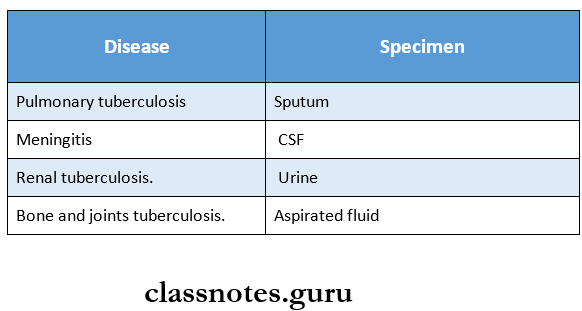 Mycobacterium Tuberculosis Specimen collection