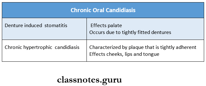 Mycology Chronic Oral Candidiasis