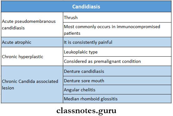 Mycotic Infections Of Oral Cavity Candidiasis