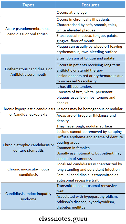 Mycotic Infections Of Oral Cavity Oral Candidiasis Clinical Features