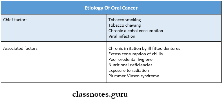 Neoplasia Etiology Of Oral Cancer