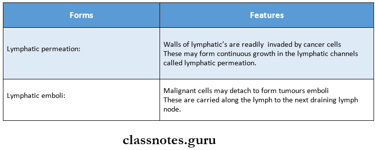 Neoplasia Involvement Of Lymph Nodes By Mailgnant Cells