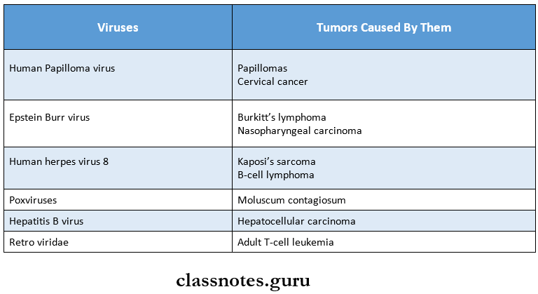 Neoplasia Oncogenic viruses